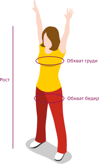 Схема снятия размеров трикотажной одежды для женщин